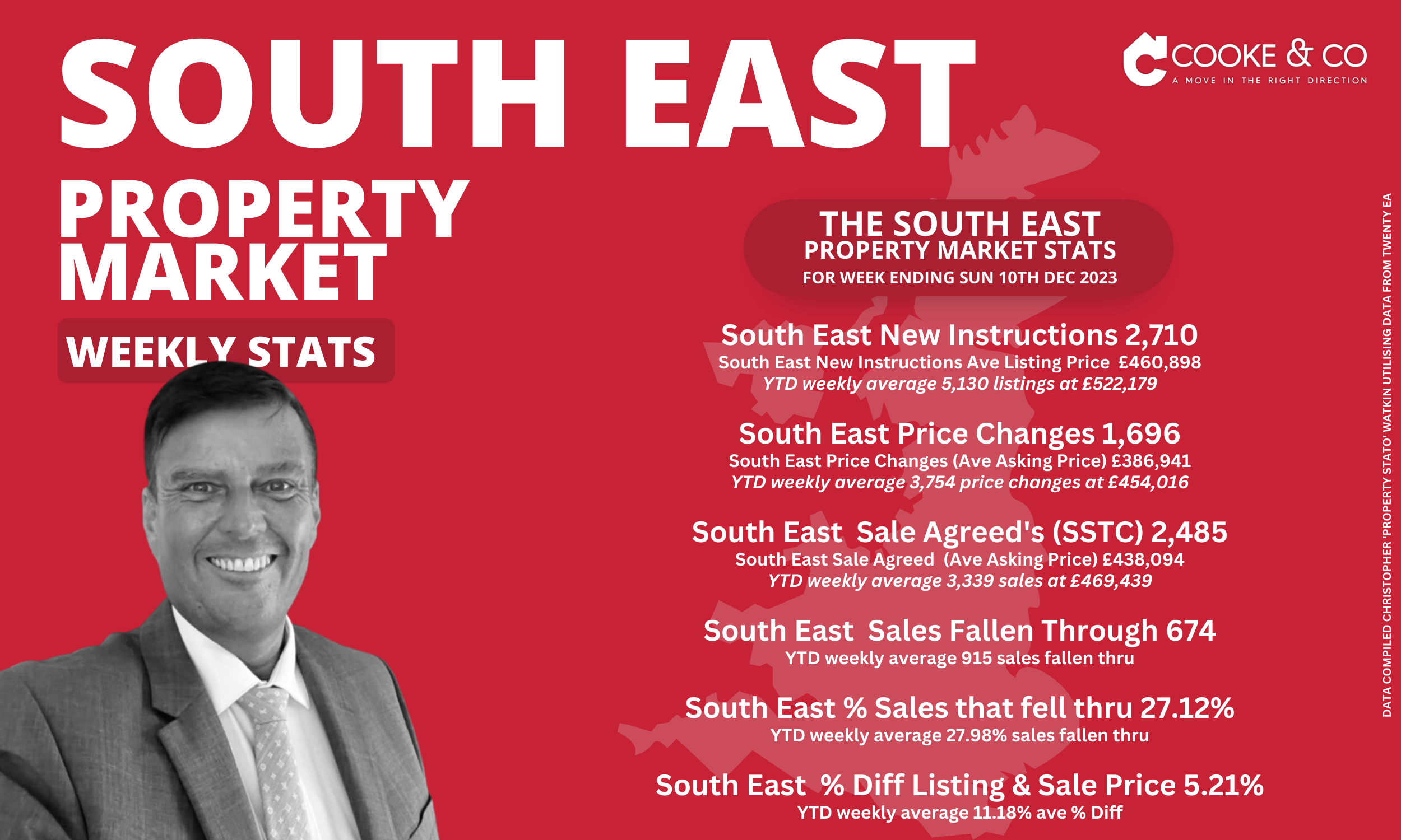 South East Figures with Damien End of 2023