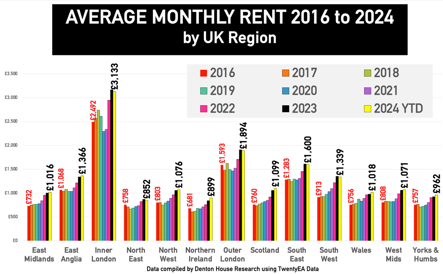 btl inflation graph