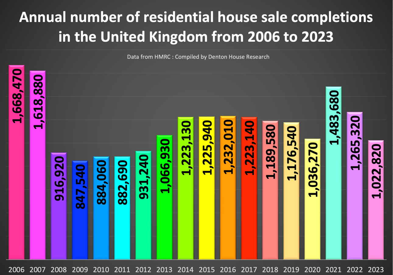 House price Thanet no crash