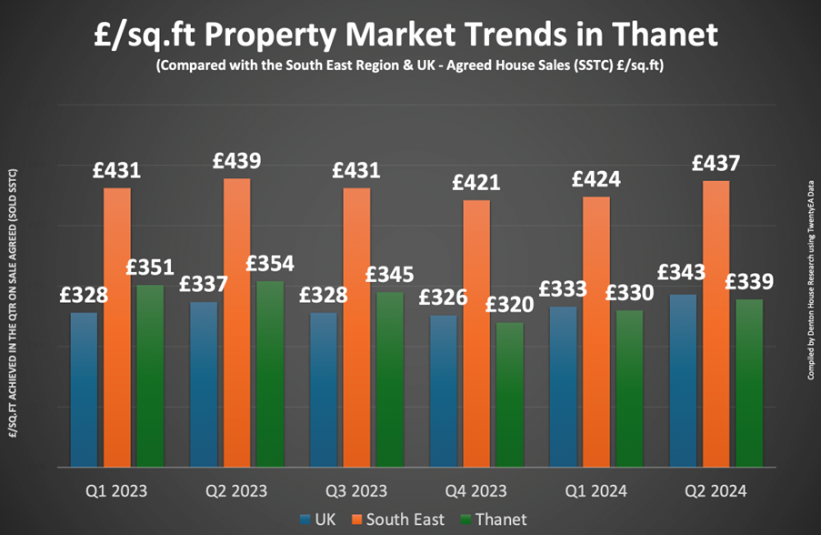 Importance of price per sqft 