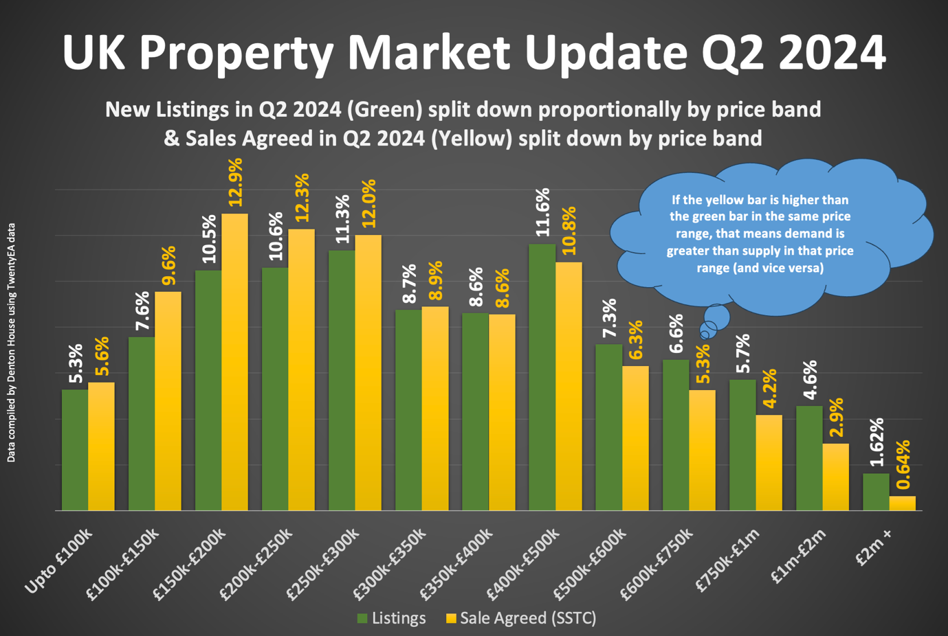 graph q2 property market 