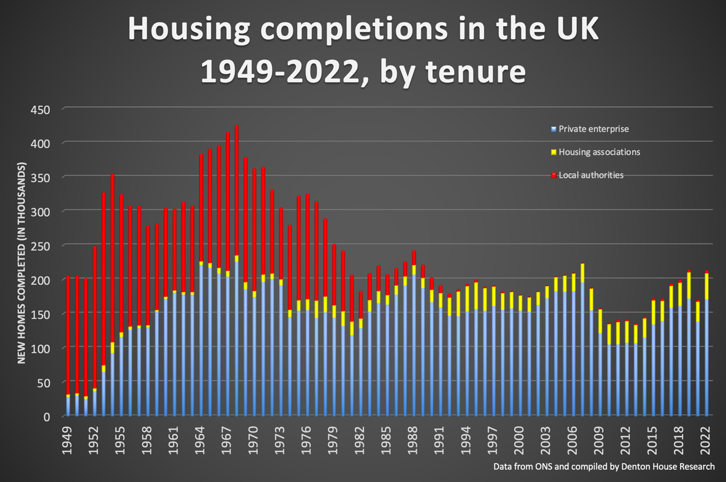 Cooke & Co - Margate Overcrowding Analysis