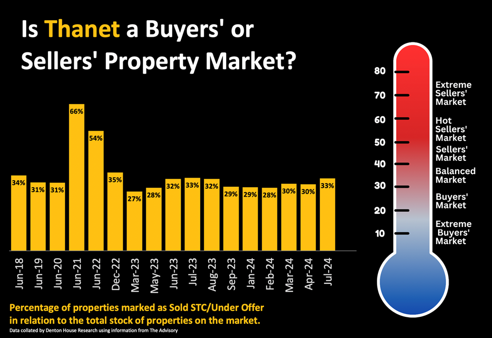 Cooke & Co - Thanet Property Market 2024 graph