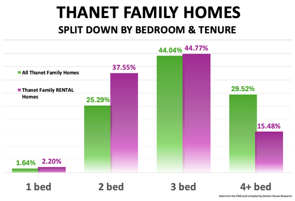 Thanet Family Homes