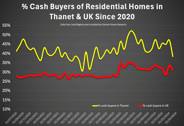 Thanet Cash Buyers Impact