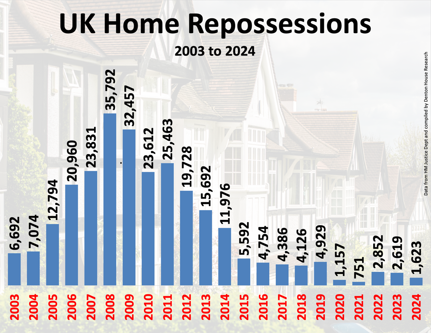 Thanet Property Market Resilience