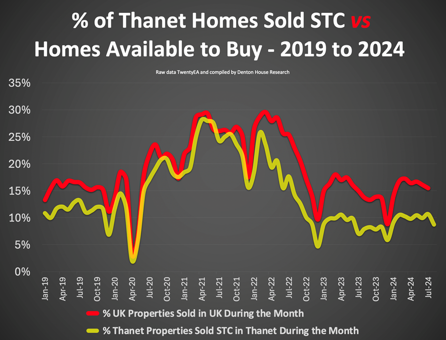 Thanet Market Opportunities