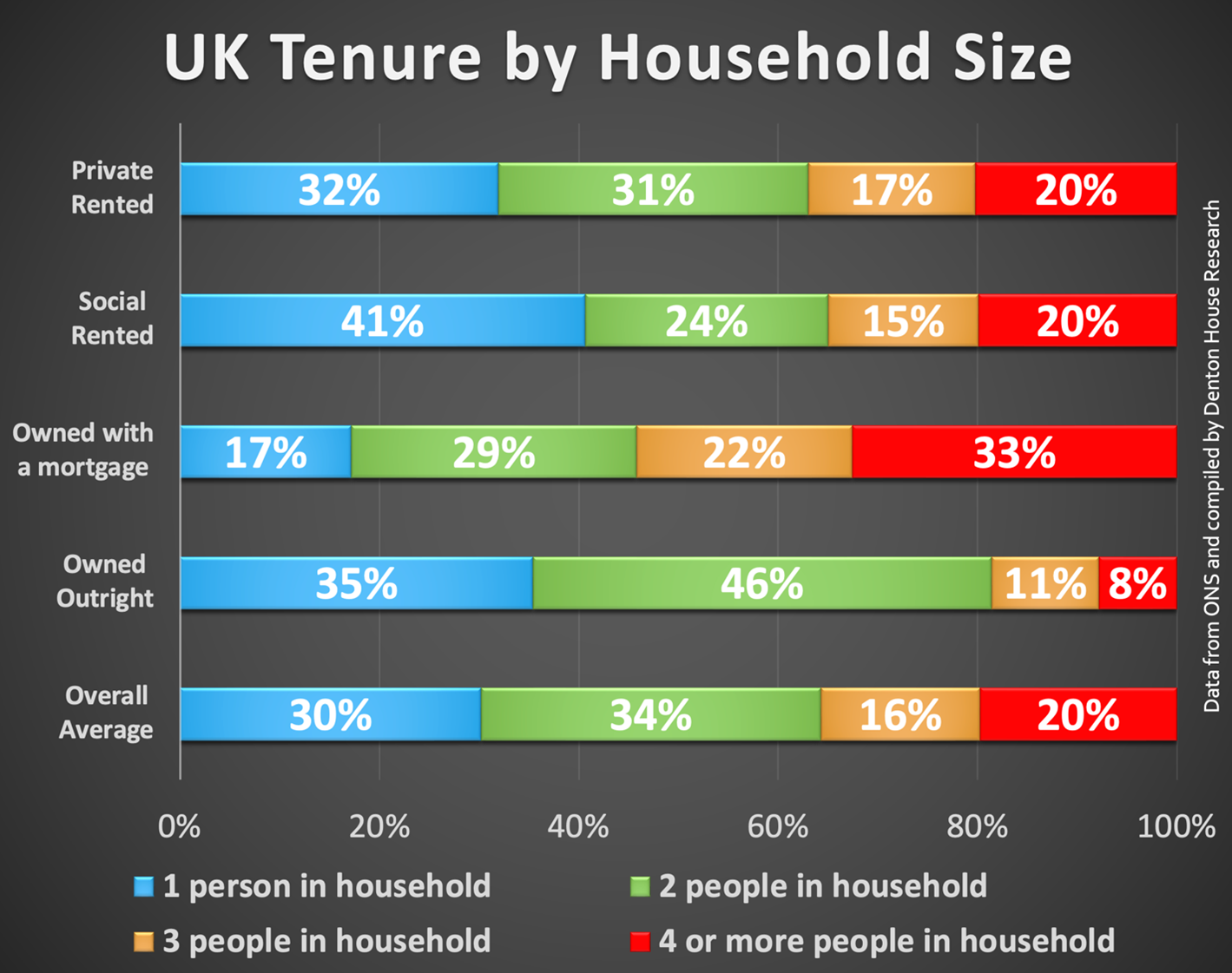 Household Size Statistics in Thanet