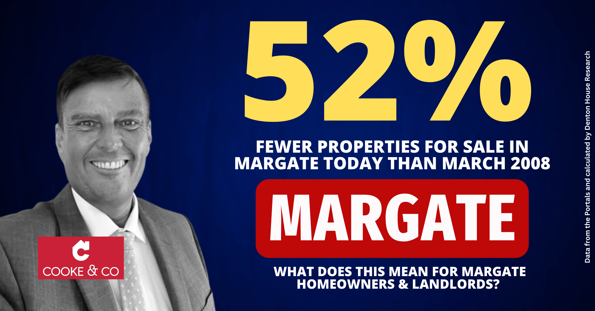 Margates less properties