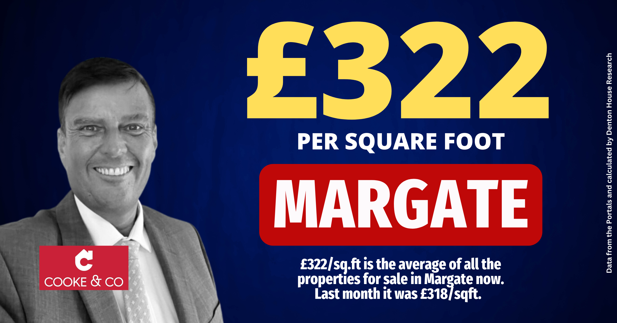 Margate price per square ft 