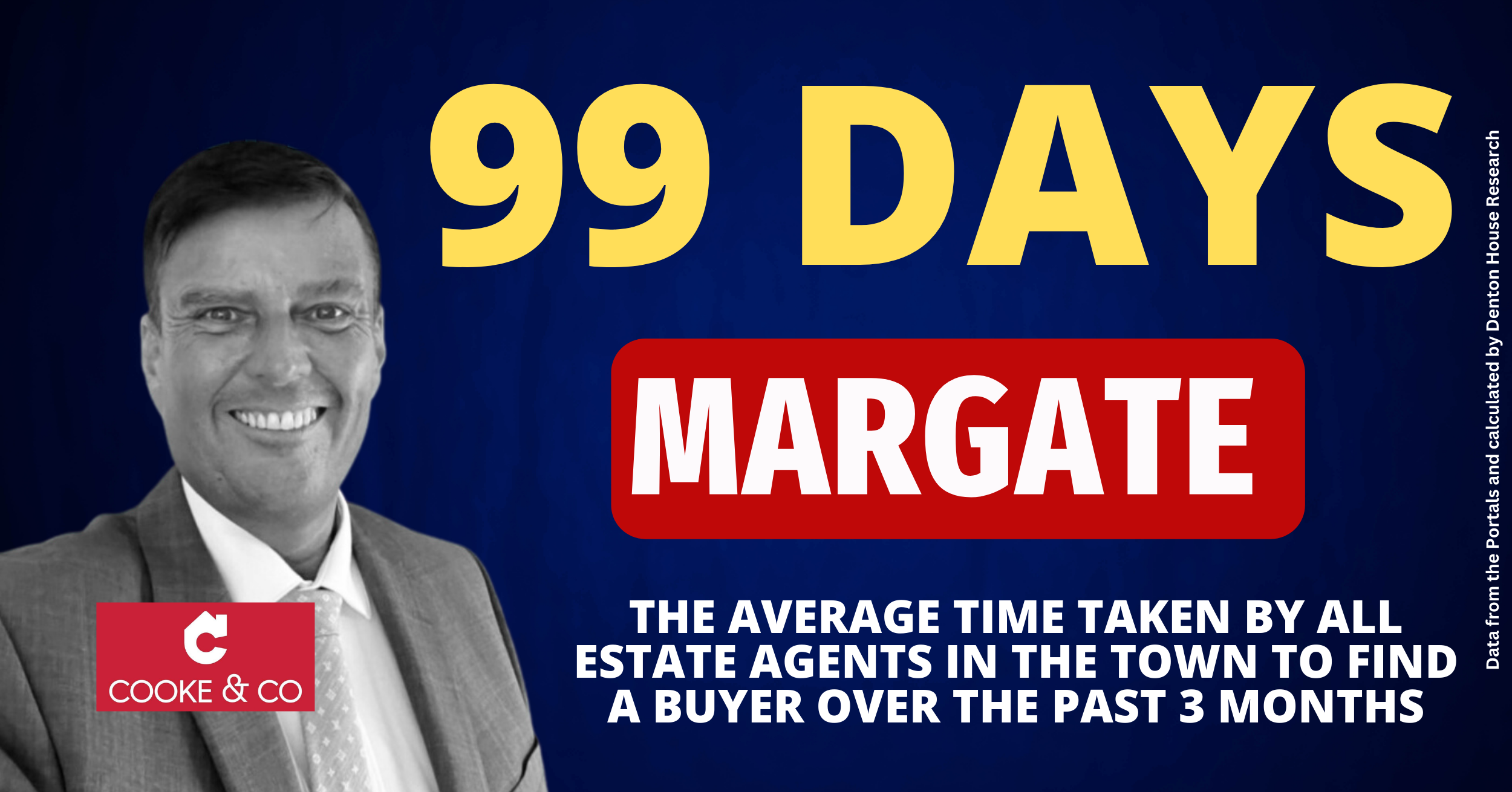 How Long to Sell Margate Home  