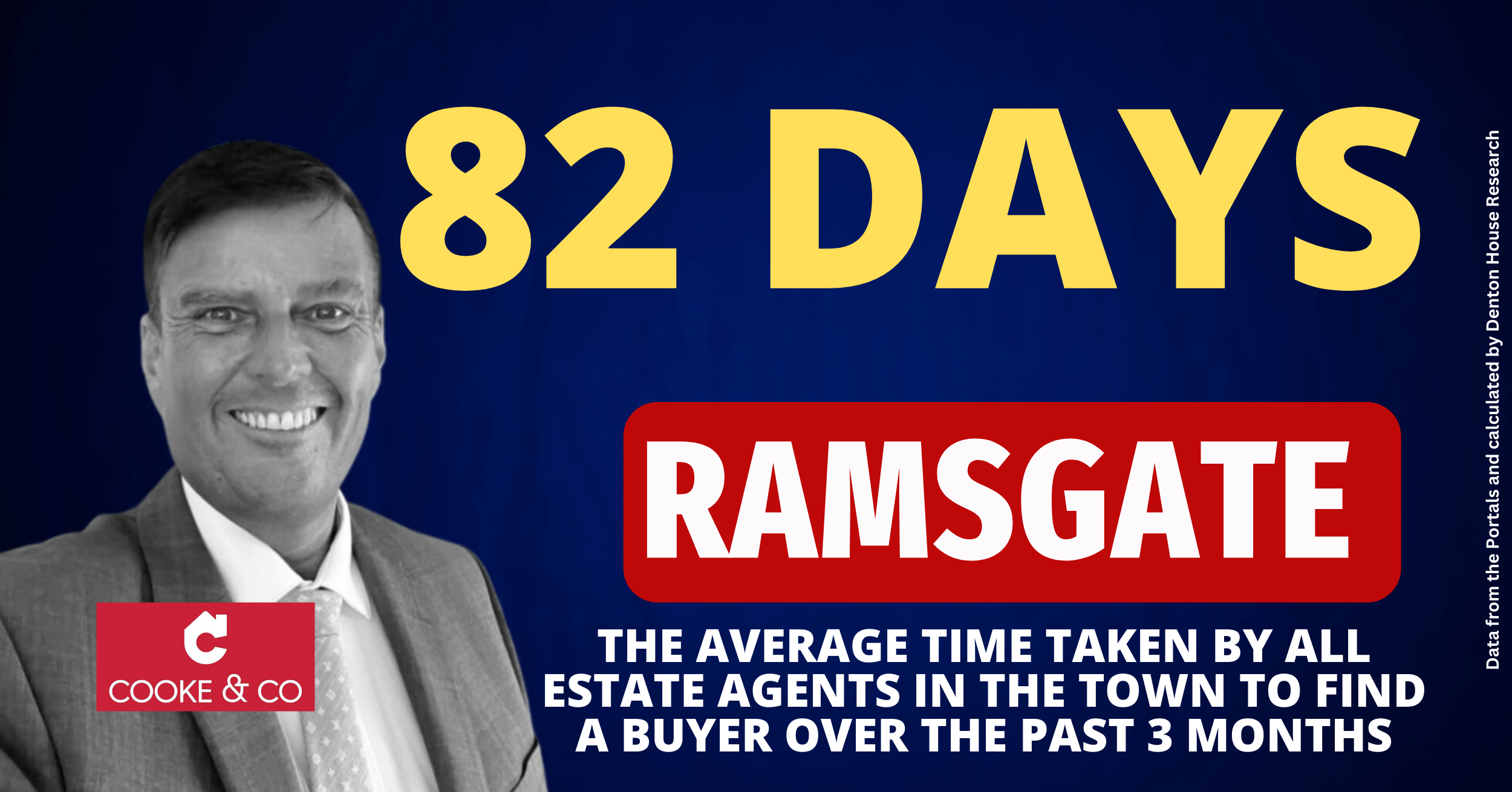 How Long to Sell Ramsgate Home