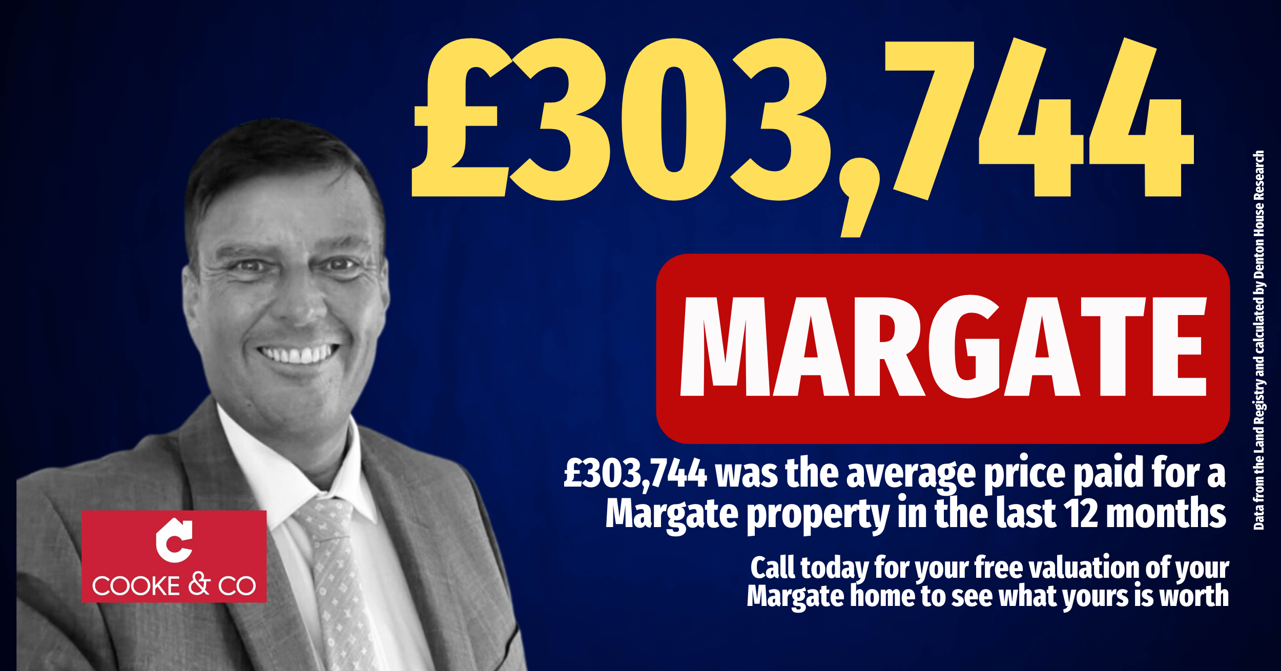 Margate November 2024 Average Price: £303,744