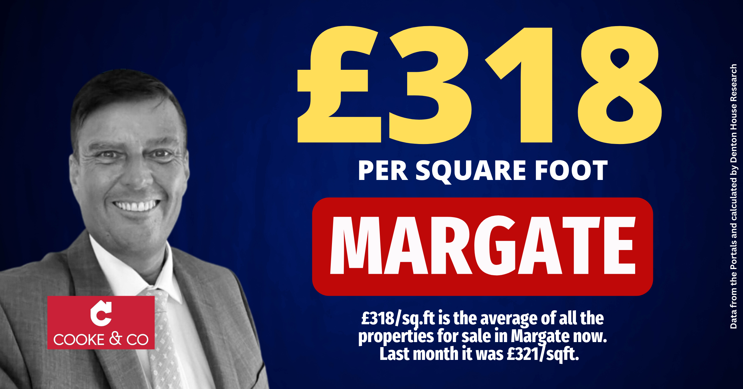 margates prices Feb 24
