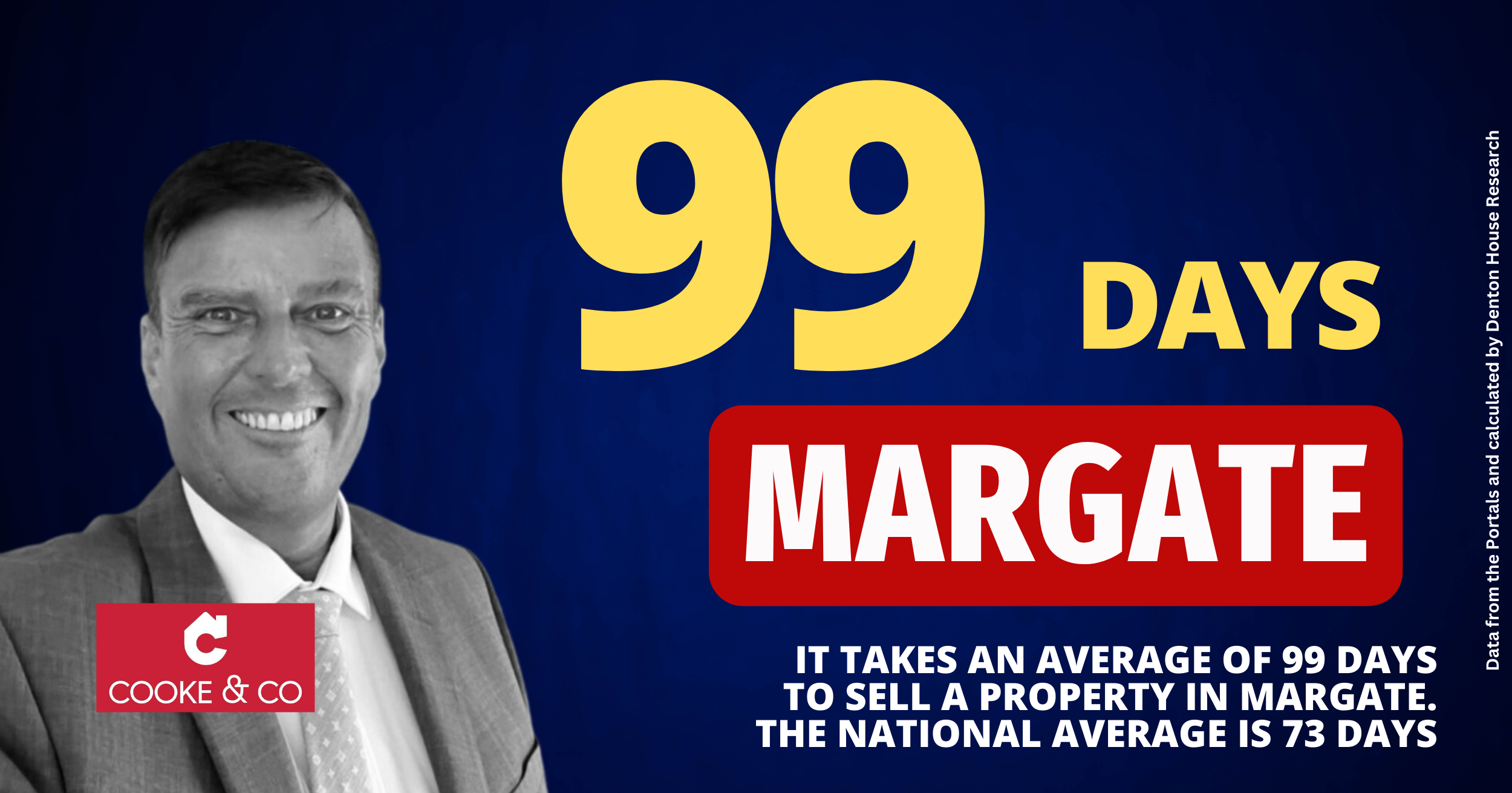 Average Days to Sell in Margate