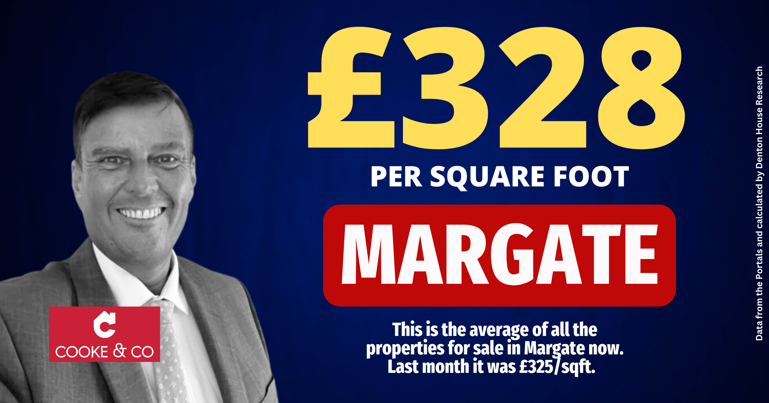 July Price Per Sq Ft Margate