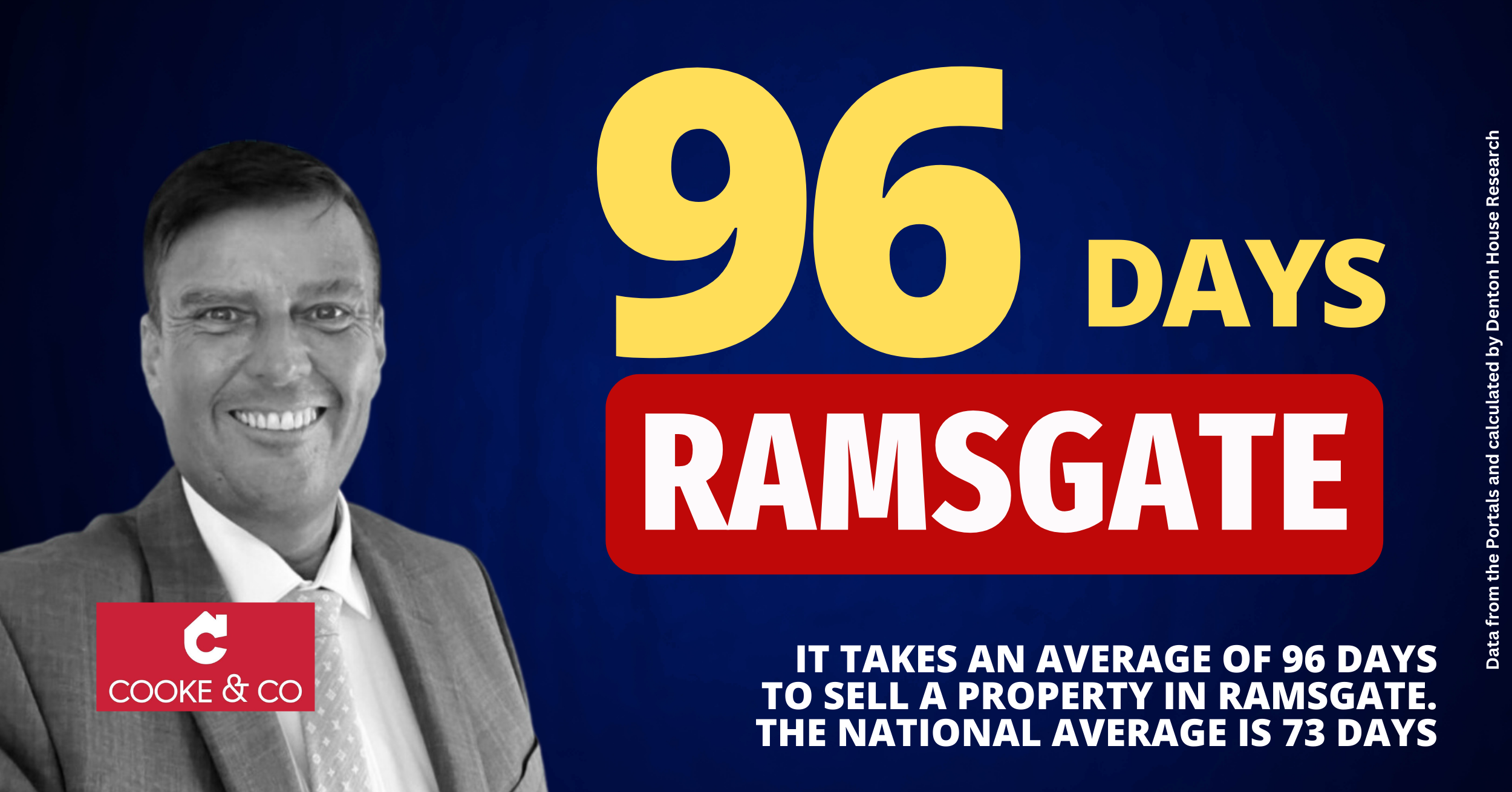 Average Days to Sell in Ramsgate