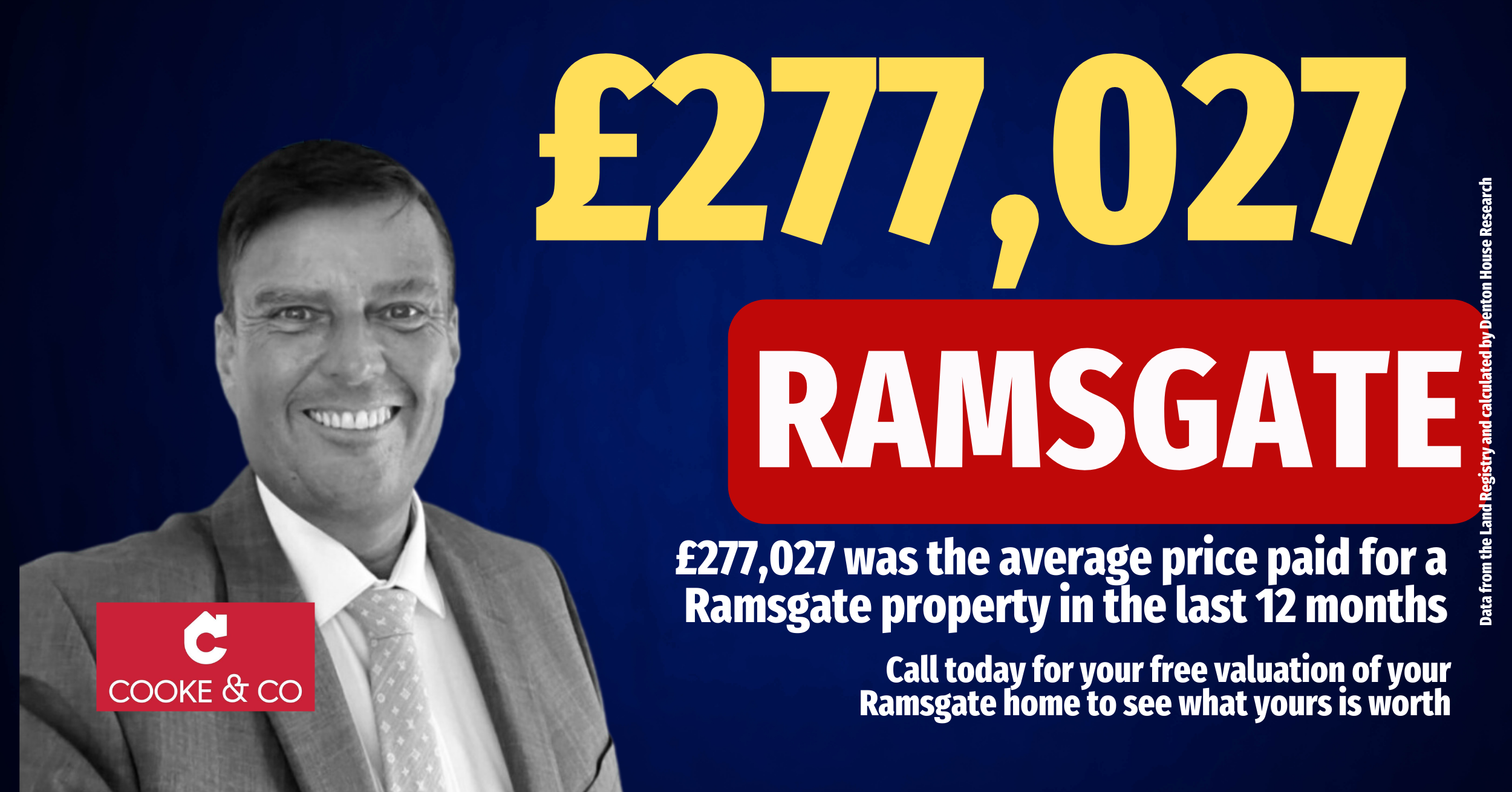 Ramsgate November 2024 Average Price: £277,027