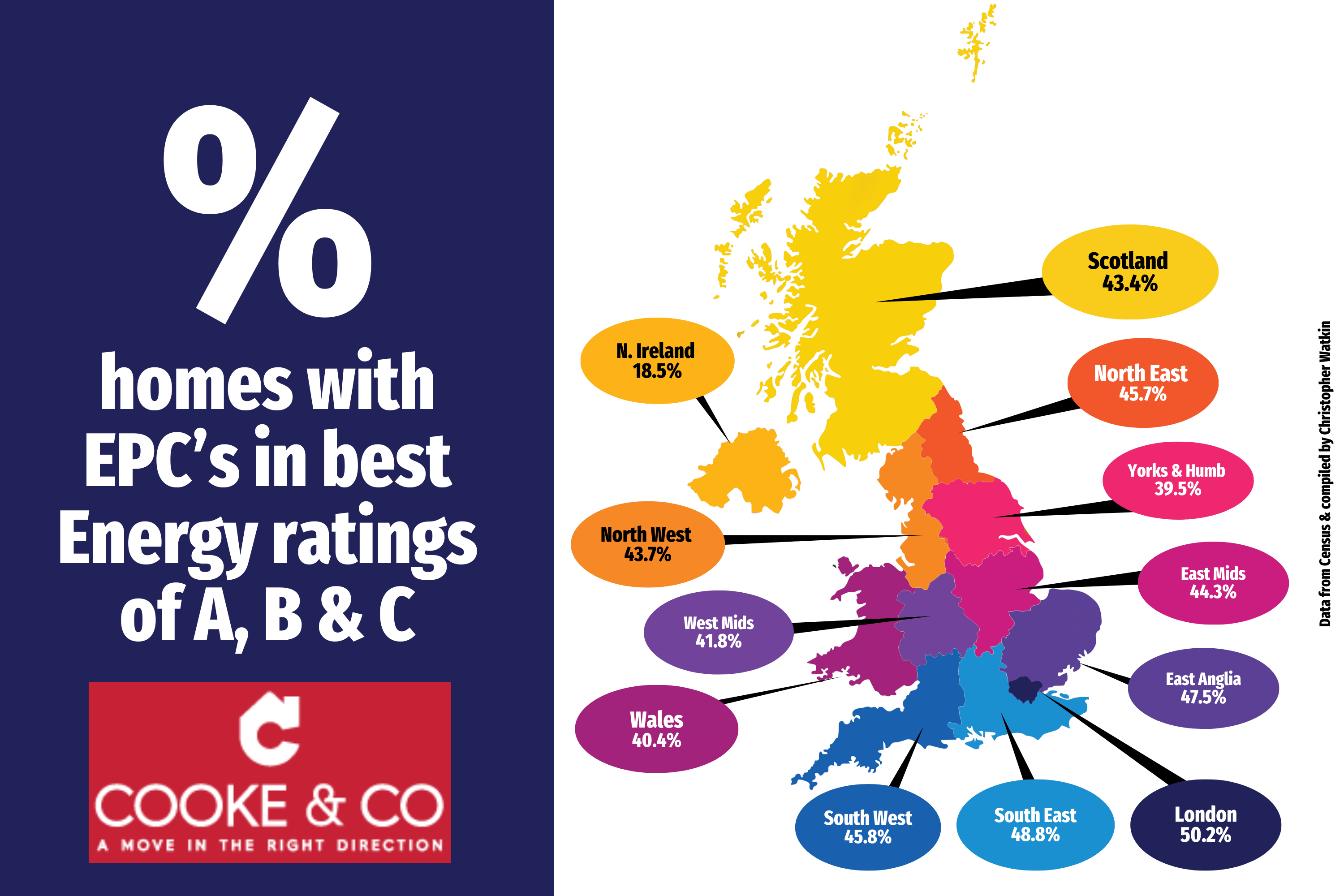 EPC impact in Margate, Ramsgate, and Broadstairs