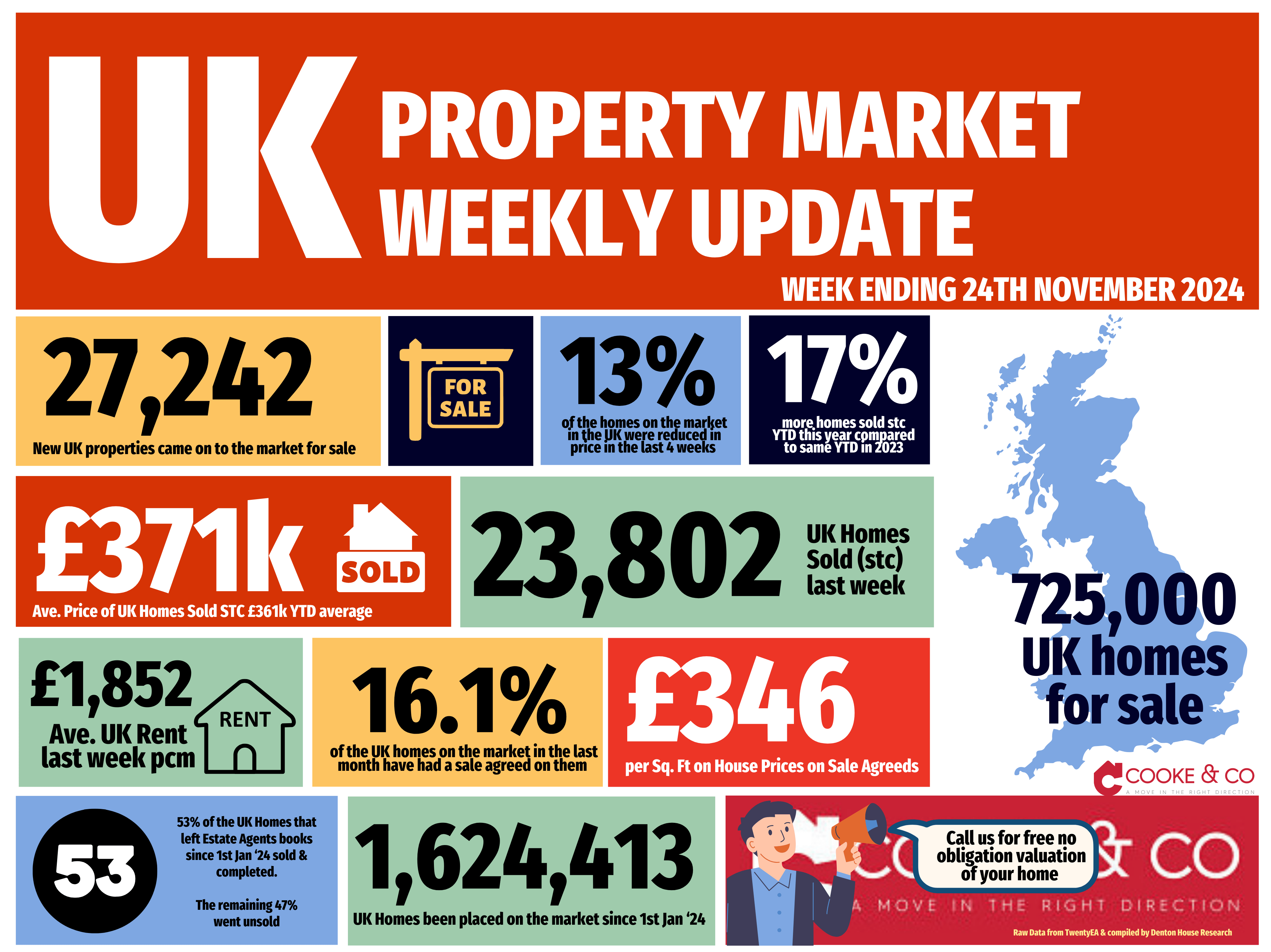 UK Property Market Weekly Update Image