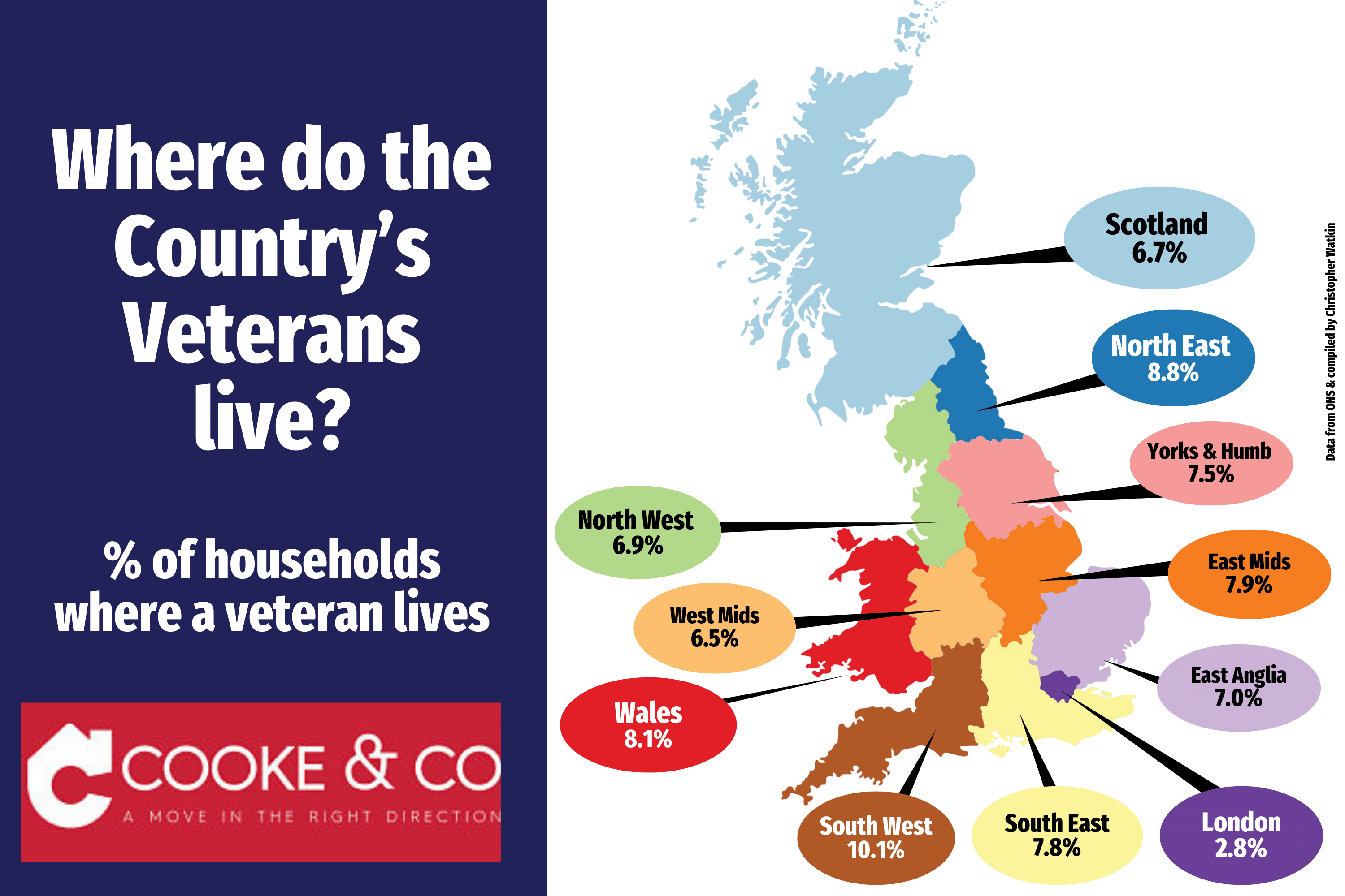 Figures for Vets